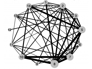 Network Plot